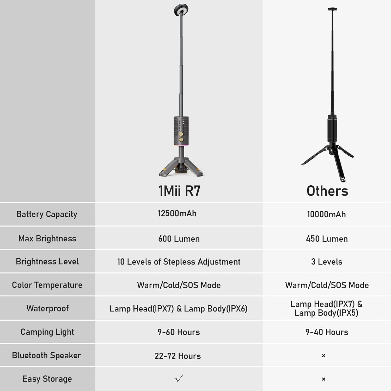 Lavaudio Camping Lantern with Bluetooth Speaker, Telescopic