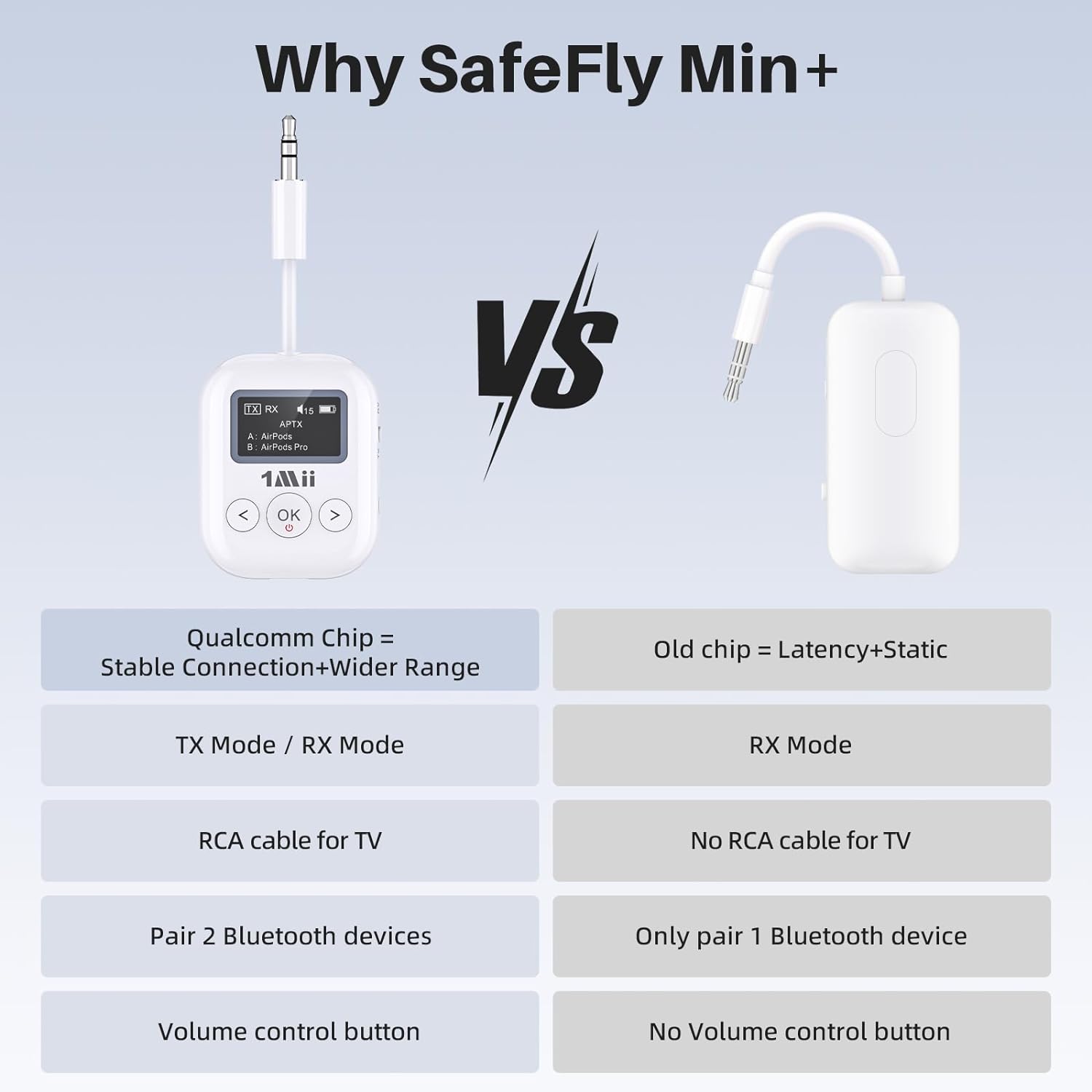 1Mii SafeFly Min+ Bluetooth Transmitter & Receiver