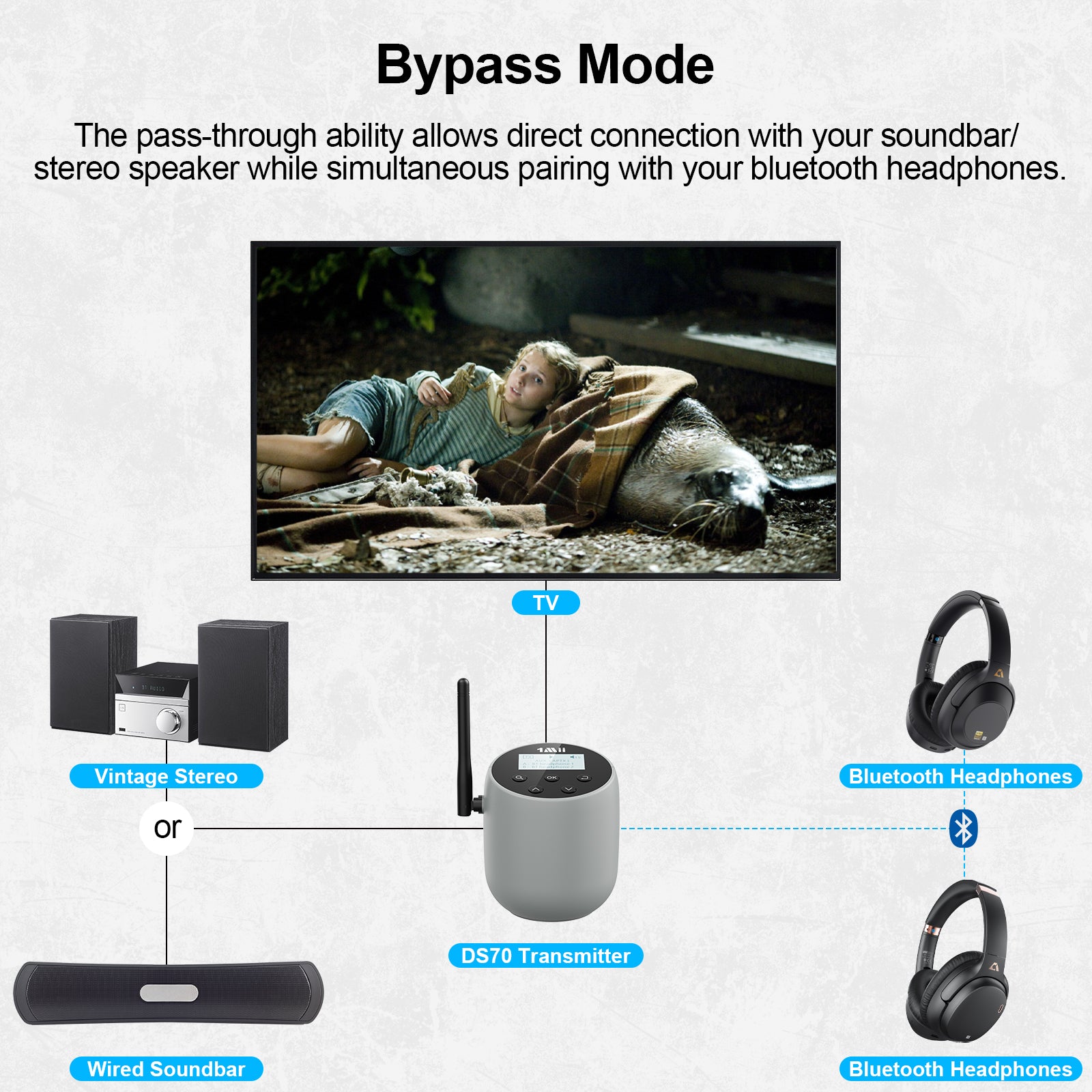 1Mii DS70 Bluetooth 5.2 Audio Transmitter