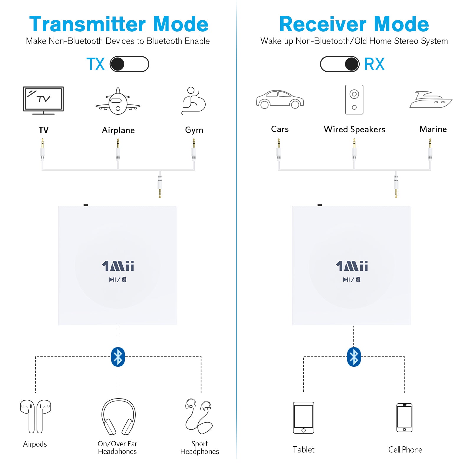 1Mii K7 Bluetooth Transmitter Receiver