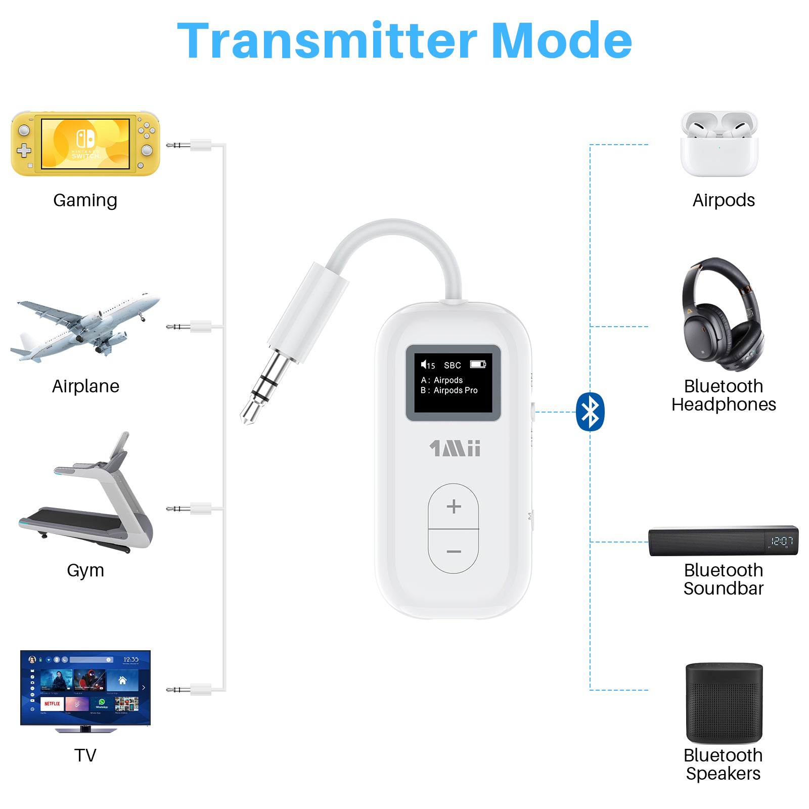 1Mii SafeFly Dual Bluetooth 5.3 Transmitter—Upgraded version