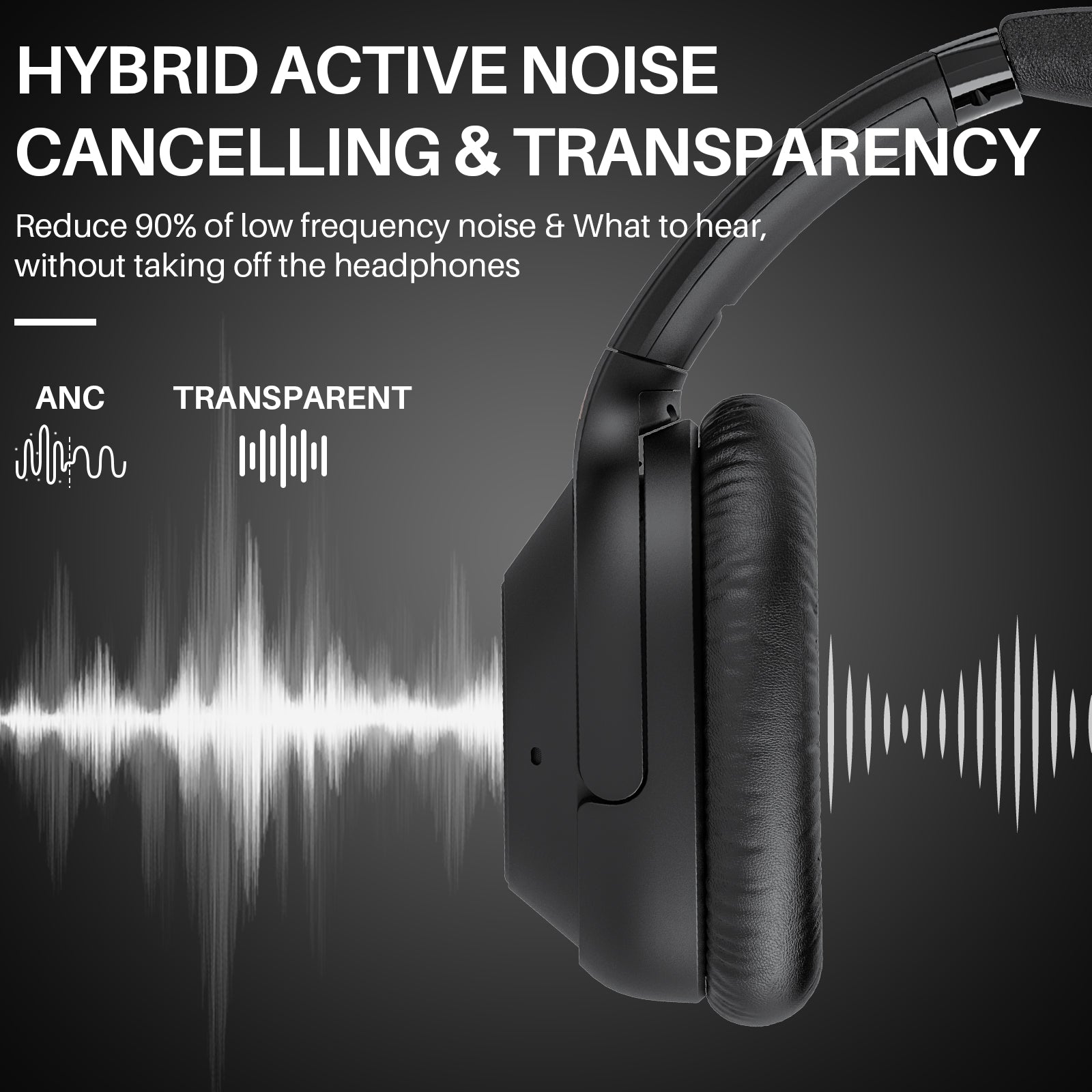 Ankbit E500pro Active Noise Cancelling Headphone