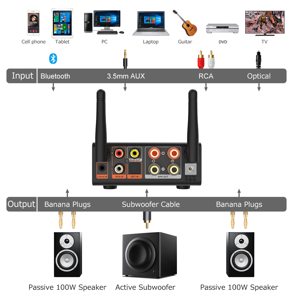 1mii B08 Bluetooth Amplifier Receiver