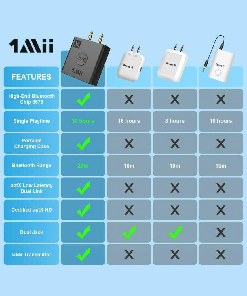 B05 Wireless Airplane Audio Adapter - 1mii.shop